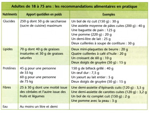 recommandations alimentaires