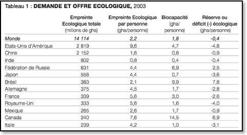 demande_ecologique2