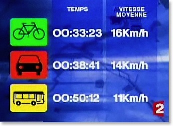 Temps